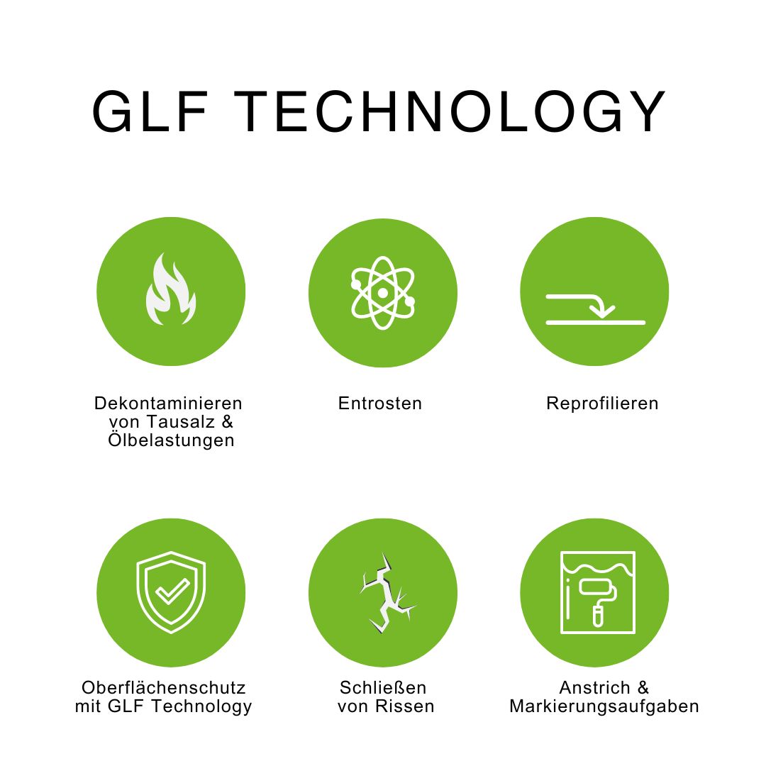 GLF-Technology